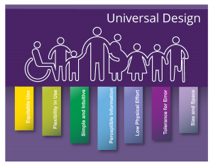 Universal design graphic