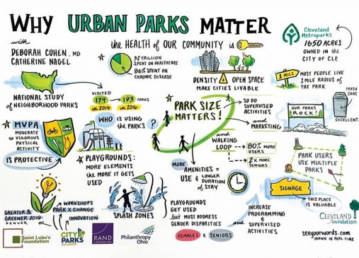 Urban Park Infographic