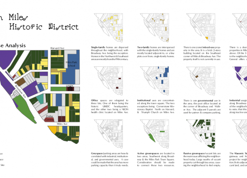 Union Miles Historic District Land Use Analysis Graphic